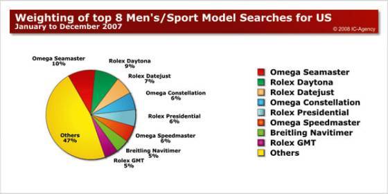 Informe WorldWatchReport 2008: Algunos resultados