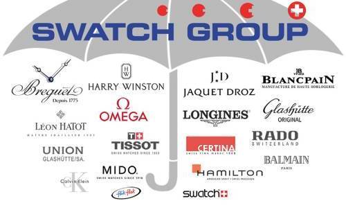 Swatch Group: infografías del primer semestre