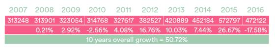 Expectativas del mercado del lujo en Australia