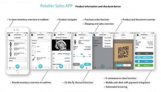 BrandCloud y el modelo omnicanal