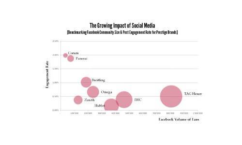 El WorldWatchReport™ 2013 destaca las tendencias que tienen impacto en la industria de los relojes de lujo 