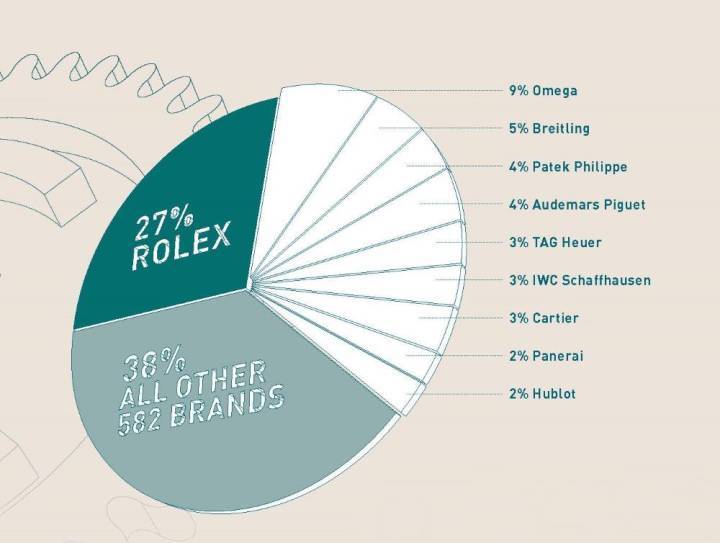 LAS MARCAS MÁS POPULARES POR CLIKS EN CHRONO24