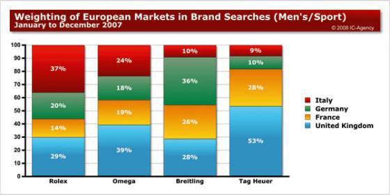 Informe WorldWatchReport 2008: Algunos resultados