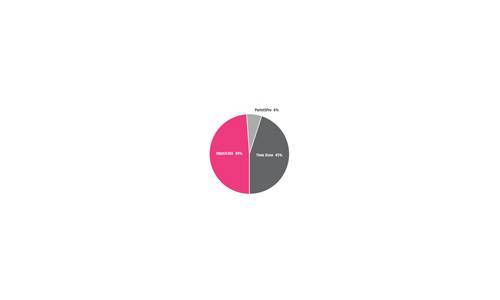 WORLDWATCHWEB - Las PLATAFORMAS MÁS INFLUYENTES de foros relojeros entre coleccionistas y aficionados