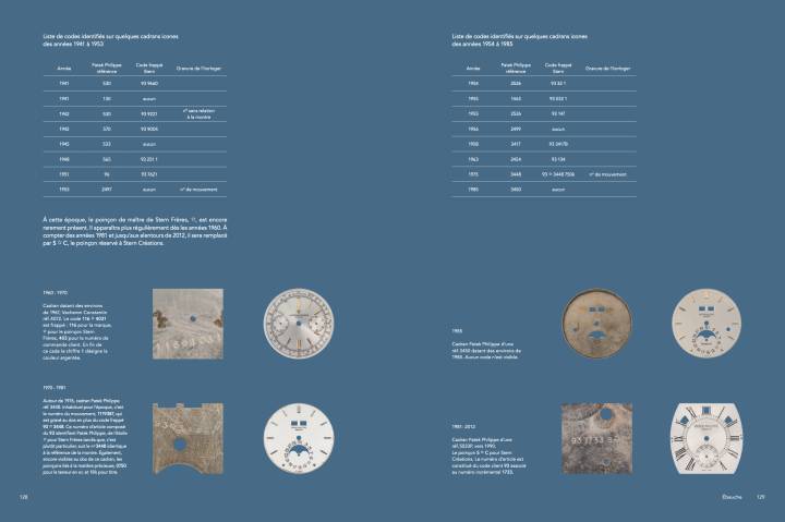 Ejemplos de códigos grabados en el fondo de las esferas fabricadas por Stern Frères, luego Stern Créations, de 1941 a 1985. Páginas 128-129.