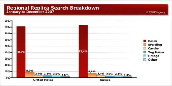 Informe WorldWatchReport 2008: Algunos resultados