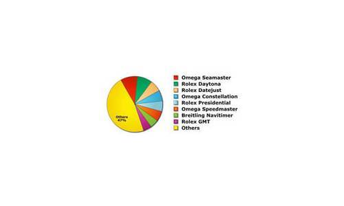 Informe WorldWatchReport 2008: Algunos resultados