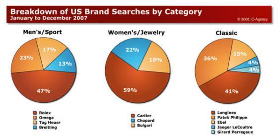 Informe WorldWatchReport 2008: Algunos resultados