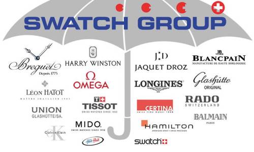 Swatch Group: infografías del primer semestre